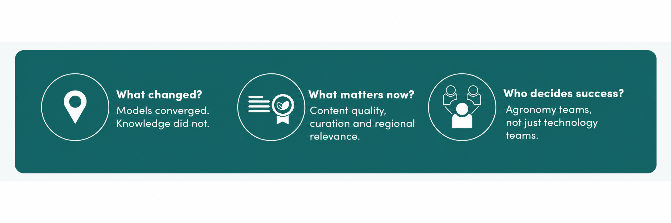 Three-point summary banner: what changed, models, converged, but knowledge did not; what matters now, content quality, curation, and regional relevance; who decides success, agronomy teams, not just technology teams.