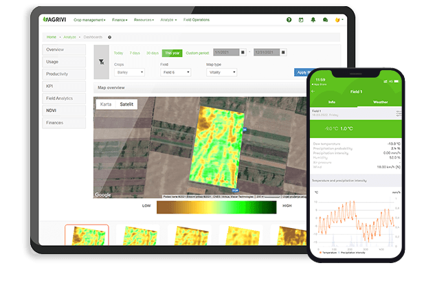 Farm-Insights