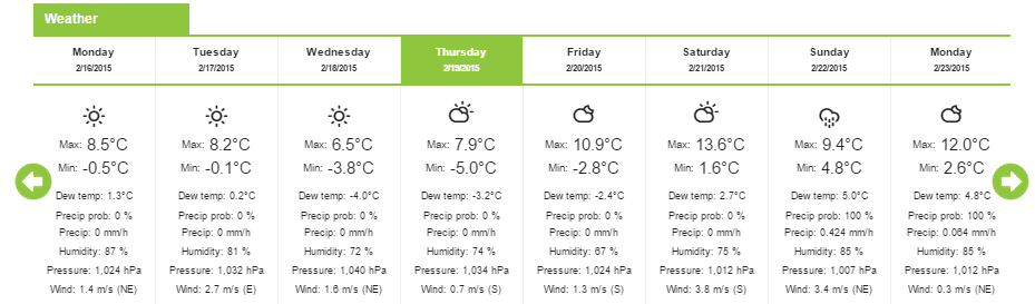 Weather AGRIVI