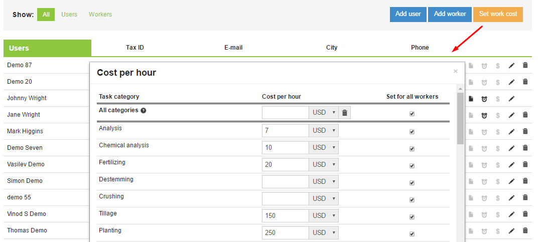 AGRIVI Cost per hour