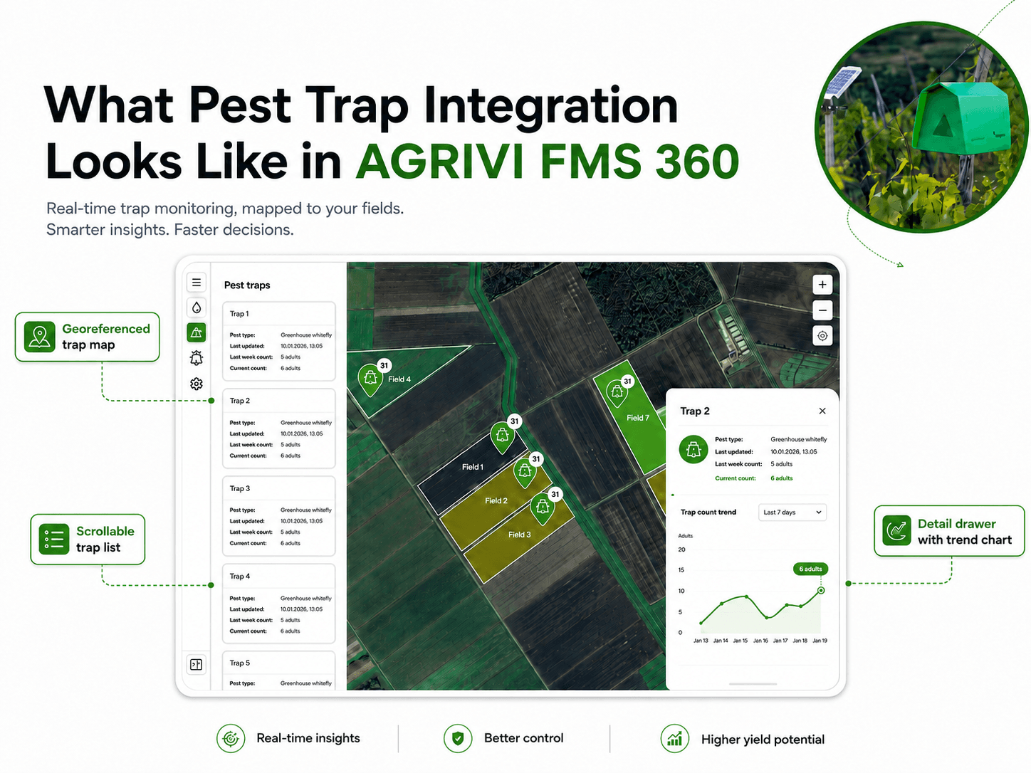 Screenshot of the AGRIVI Pest Traps module showing the trap list panel, georeferenced farm map with colour-coded trap pins, and the detail drawer with the trend chart.]
