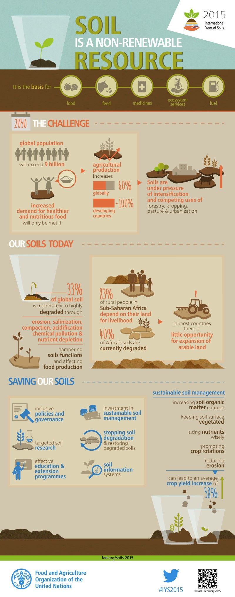 soil-resource
